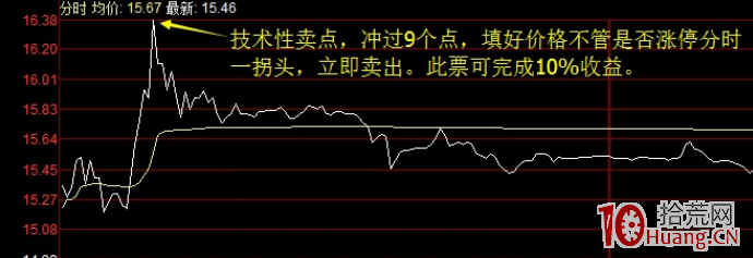 喬幫主遊資手法系列：龍頭戰法之頂天立地，一字板爛板後低吸（圖解）,拾荒網