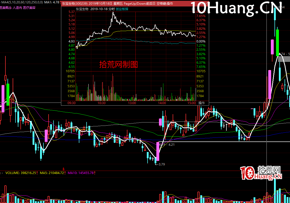 強力試盤洗盤技術深度教程2：如何定義強力試盤的力度？（圖解）,拾荒網