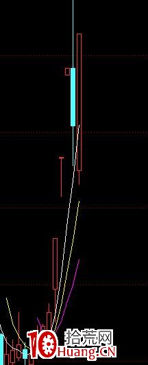 低吸戰法之：漲停板反核模式的一種應用（圖解）,拾荒網