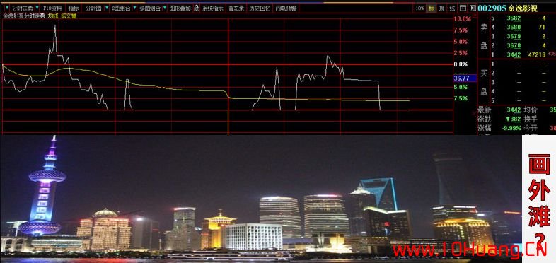 華林證券上海永興路團夥坐莊操盤手法：跌停板出貨、天地板、地天板（圖解）,拾荒網