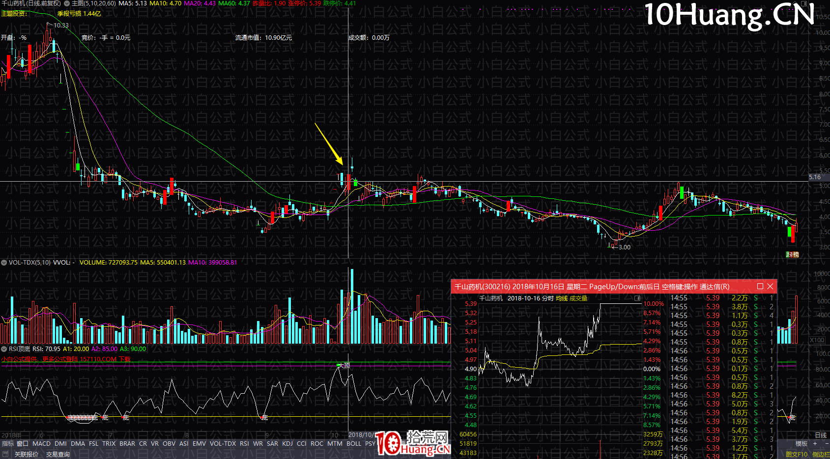 亂世浮生：上影線反包戰術（圖解）,拾荒網