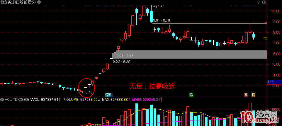 股票打板選股進階要思考的問題：略論換手、打板籌碼分佈、接力成本（圖解）,拾荒網