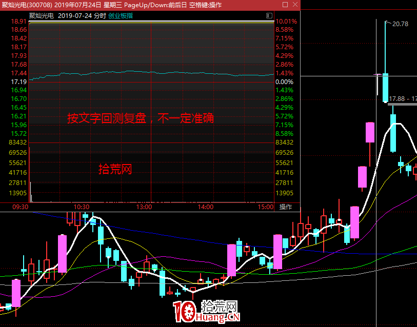 不死鳥韋一：股票漲停板六種模式買賣點大全（圖解）,拾荒網