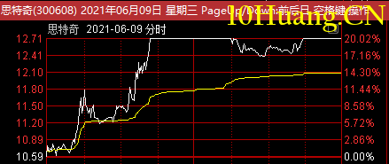 多案例教你如何掌握爛板股弱轉強模式(圖解) 多案例教你如何掌握爛板股弱轉強模式(圖解),拾荒網