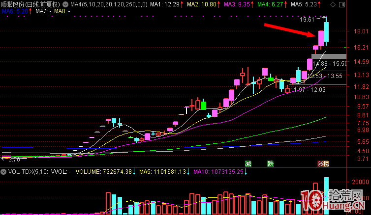 關於打板復盤與低吸或半路：如何尋找妖股並騎上她妖嬈的身上？（圖解）,拾荒網