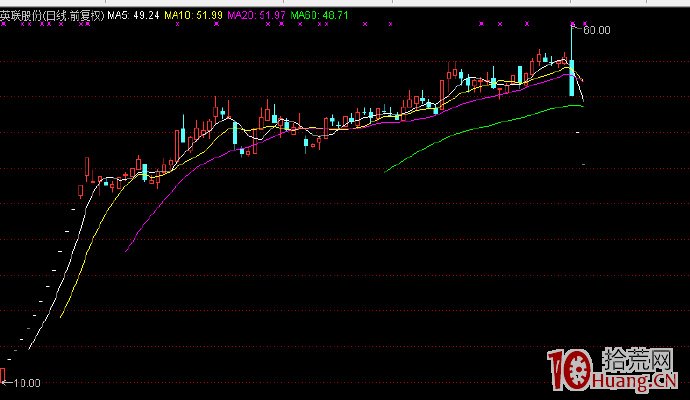 溫州幫遊資的出貨手法（圖解）,拾荒網