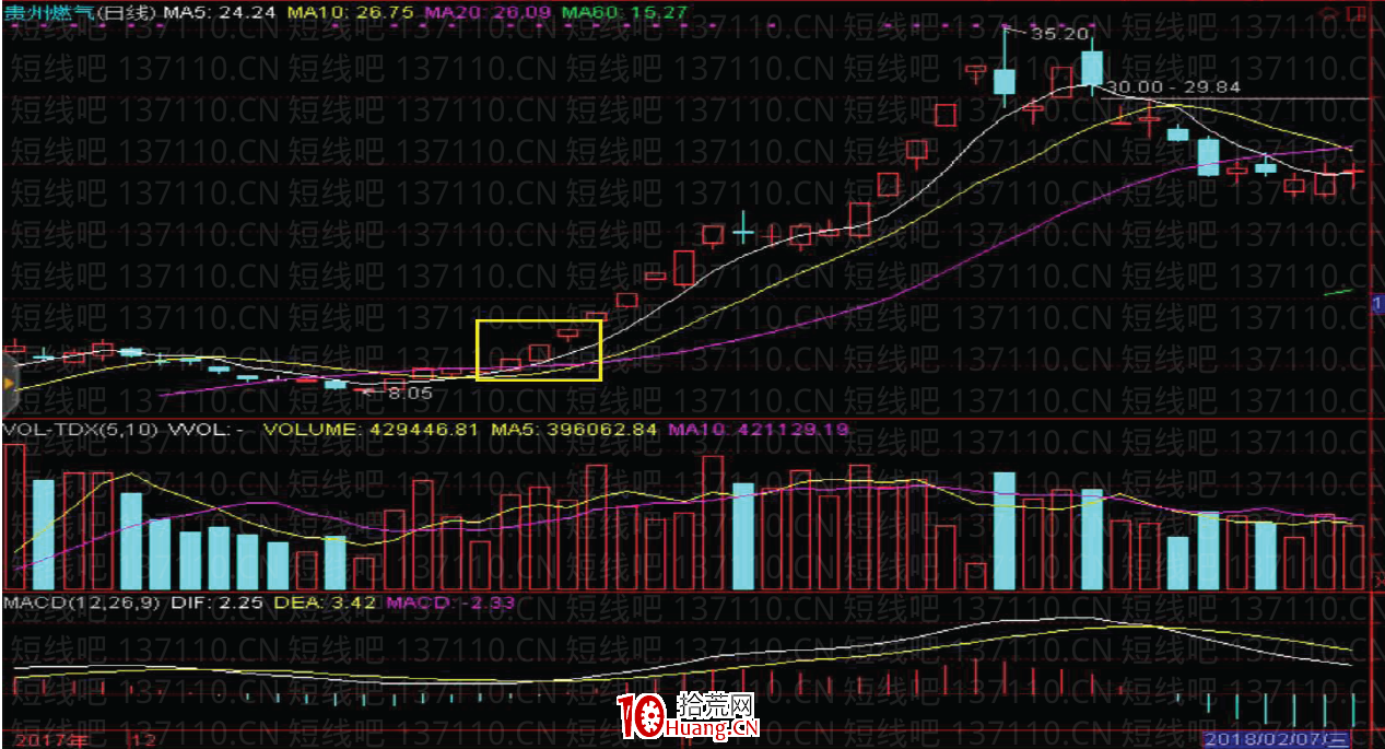 [大師兄抓板]短線系統深度教程7：重新認識龍頭股戰法（圖解）,拾荒網