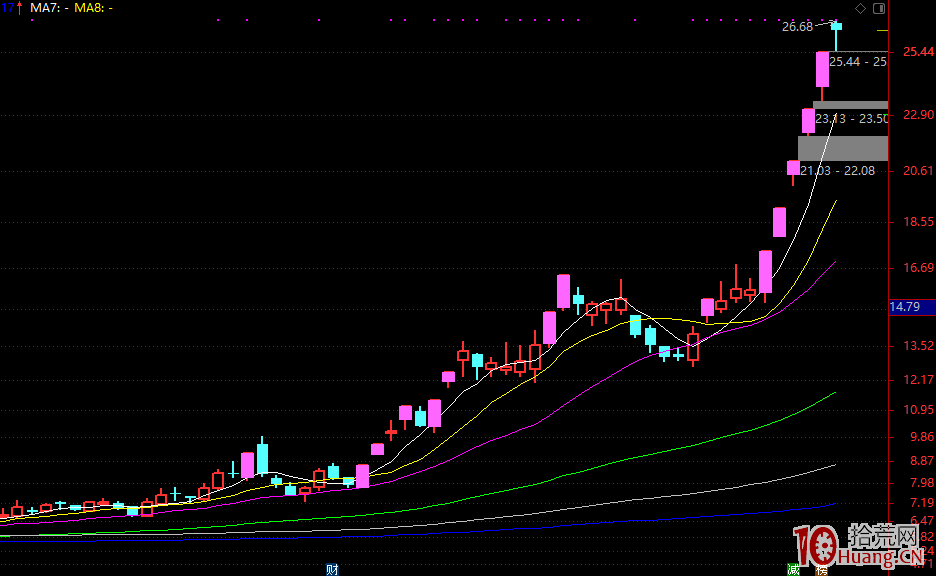 龍頭戰法之實力遊資操盤手分享的超短打板高勝率方法大揭秘 龍頭戰法之實力遊資操盤手分享的超短打板高勝率方法大揭秘,拾荒網