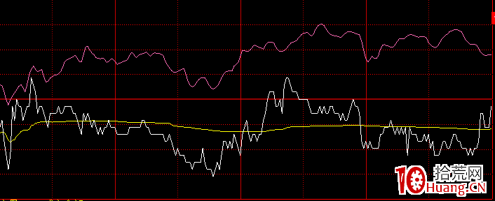 多種試盤時的分時走勢特征-股價被突然拉高或打壓-尾盤瞬間拉高 . 多種試盤時的分時走勢特征-股價被突然拉高或打壓-尾盤瞬間拉高 .,拾荒網