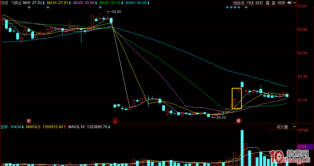 股票龍虎榜分析教程,短線的屠龍刀(圖解) 股票龍虎榜分析教程,短線的屠龍刀(圖解),拾荒網