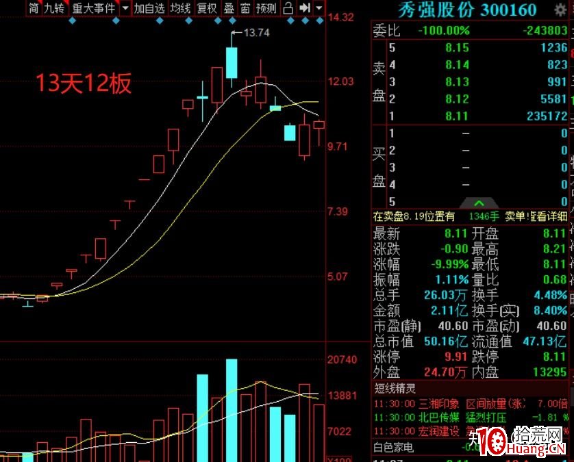 註冊制後的一些打板或低吸想法(圖解) 註冊制後的一些打板或低吸想法(圖解),拾荒網