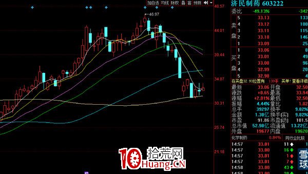 龍虎榜之主力探密，教你一步一步成為分析高手（圖解）,拾荒網