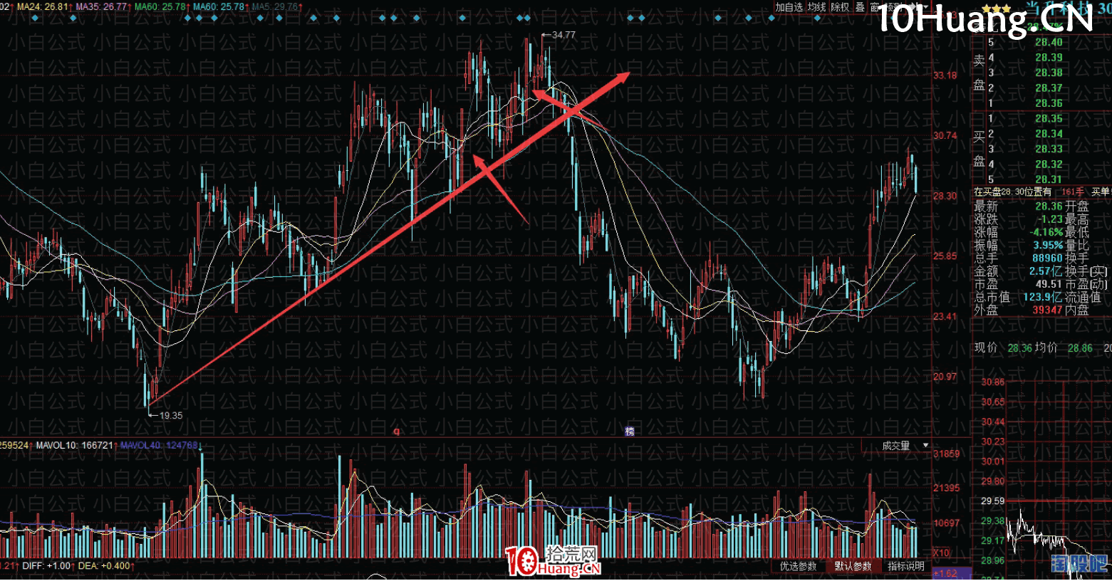 亂世浮生：陰線反包戰術（圖解）,拾荒網
