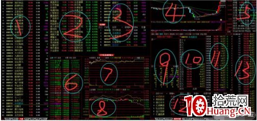 遊資大佬的看盤復盤界面是怎樣設置的，手把手教你依樣畫瓢（圖解）,拾荒網