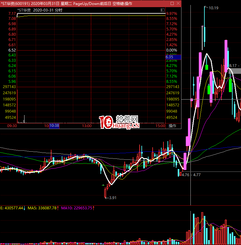 如何做到買在分歧賣在一致?漲停板什麼時候會加速?什麼時候爆量分歧?(圖解) 如何做到買在分歧賣在一致?漲停板什麼時候會加速?什麼時候爆量分歧?(圖解),拾荒網
