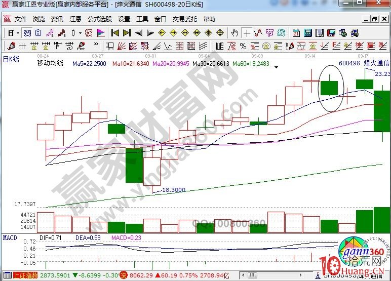 股票尾盤分時盤口急跌，你看到瞭什麼（圖解）,拾荒網