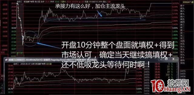 如何通過集合競價判斷板塊題材熱度做龍頭低吸(圖解) 如何通過集合競價判斷板塊題材熱度做龍頭低吸(圖解),拾荒網