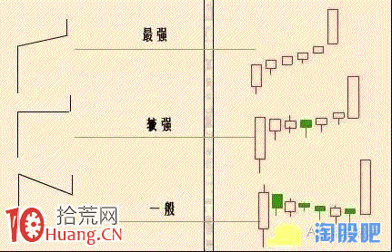 大陽不破打板買入法圖解(附選股公式) 大陽不破打板買入法圖解(附選股公式),拾荒網