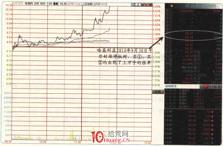 漲停板高手進階教程 58:不能忽視的“買②”掛單(圖解) 漲停板高手進階教程 58:不能忽視的“買②”掛單(圖解),拾荒網