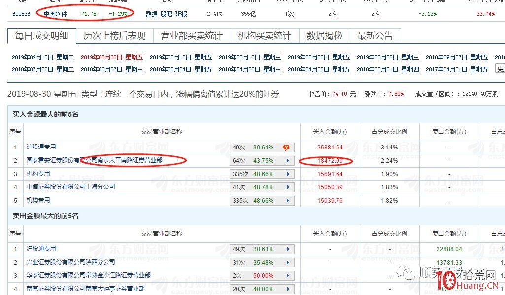 小散戶出身的“作手新一”第一次登上龍虎榜時是啥心情？,拾荒網