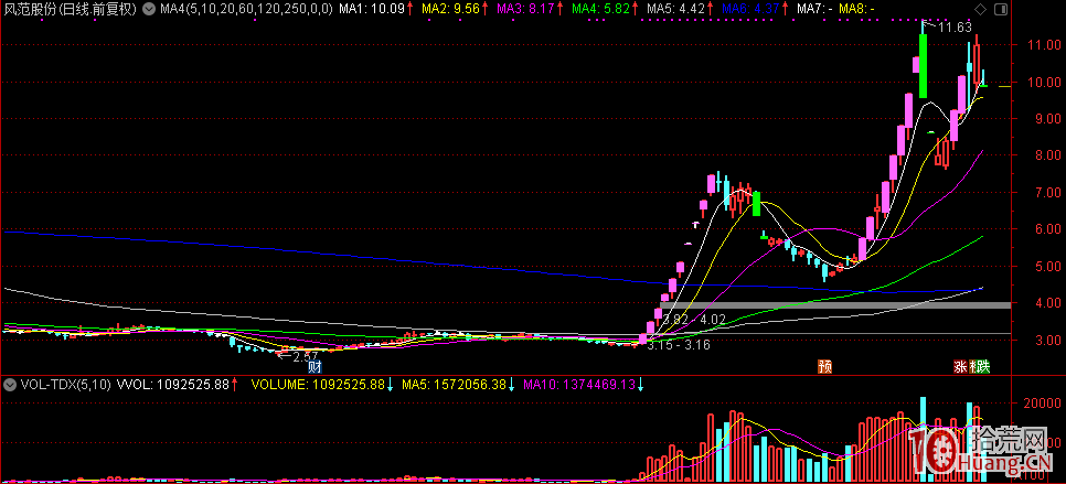 情緒周期循環思想框架：短線打板怎樣理清情緒周期的脈搏,拾荒網