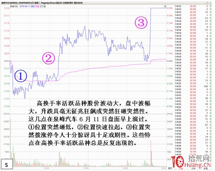 金印組合：天地板、地天板，活躍盤口狂飆狂砸的特性規律（圖解）,拾荒網