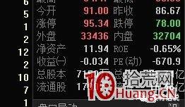 怎麼確定今天買入的股票會漲停(圖解) 怎麼確定今天買入的股票會漲停(圖解),拾荒網