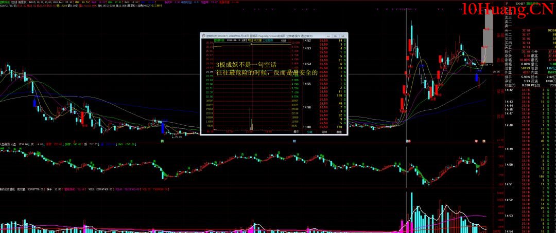 著名刺客的主要操盤手法(圖解) 著名刺客的主要操盤手法(圖解),拾荒網