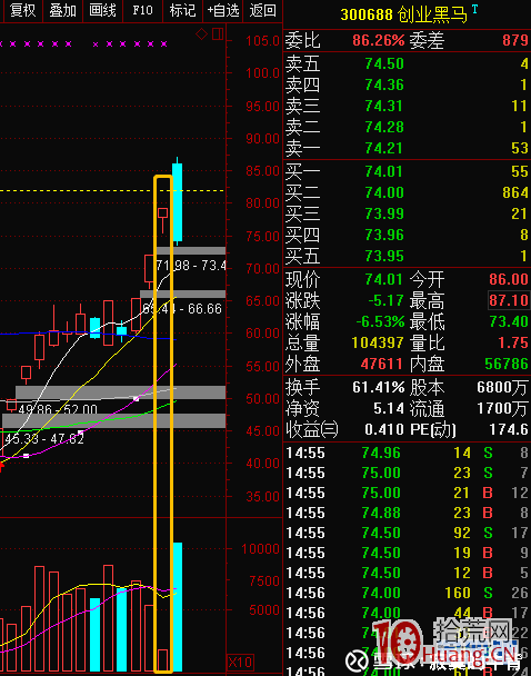 打板的反向理論：一致導致拋壓，分歧產生溢價,拾荒網