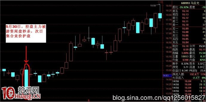 尾盤打壓手法分時走勢詳解 尾盤打壓手法分時走勢詳解,拾荒網