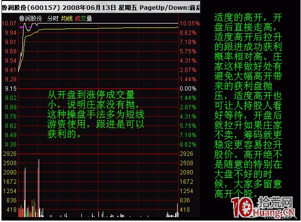 股票分時高開的意義（圖解）,拾荒網