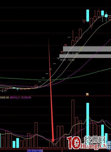 一字連板股的兩種買入法圖解,拾荒網