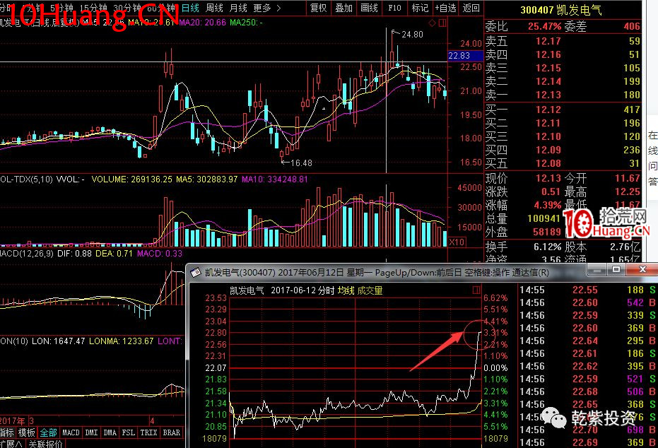 遊資大神退學炒股2017-2018年一年88倍之旅的交割單附圖復盤(第一部分) 遊資大神退學炒股2017-2018年一年88倍之旅的交割單附圖復盤(第一部分),拾荒網