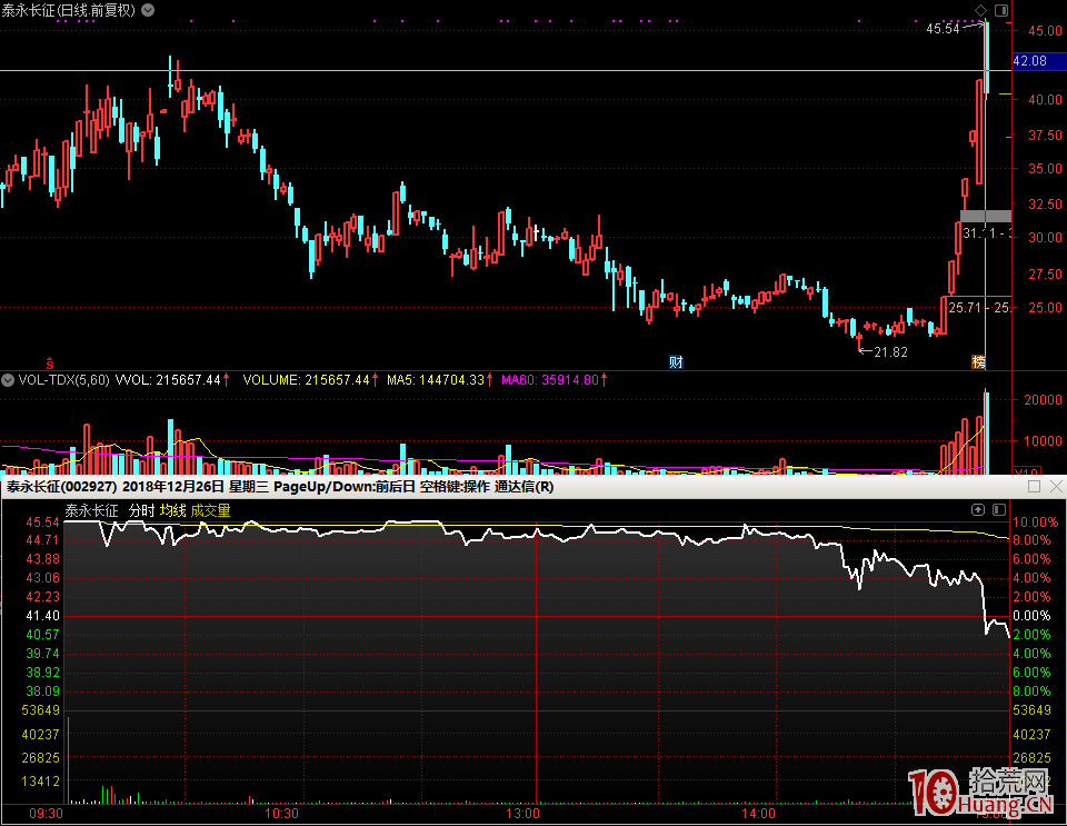 看圖，看什麼叫人氣股？看什麼叫分歧轉一致，一致轉分歧？,拾荒網