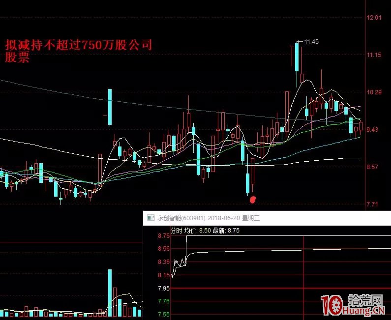 案例圖解我是怎麼打首板的 案例圖解我是怎麼打首板的,拾荒網