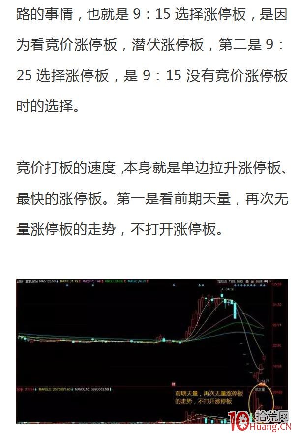案例圖解集合競價打板是怎麼操作的,拾荒網