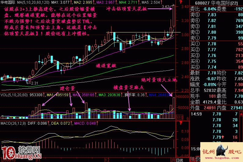 圖解什麼是沖擊鉆頂緊天花板加速上漲形態,拾荒網
