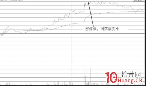 早盤封板後大單拋售打開漲停板，至收盤也沒有回封漲停板（圖解）,拾荒網