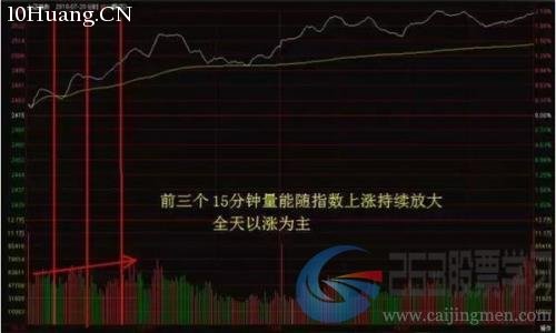 分時圖的四大法則(圖解) 分時圖的四大法則(圖解),拾荒網