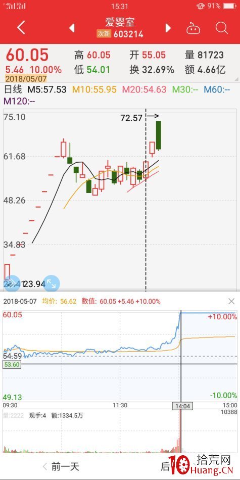 跌漲停板絕地反擊案例（圖解）,拾荒網
