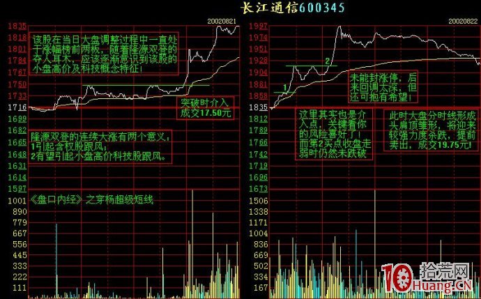 幾個分時走勢案例剖析（圖解）,拾荒網