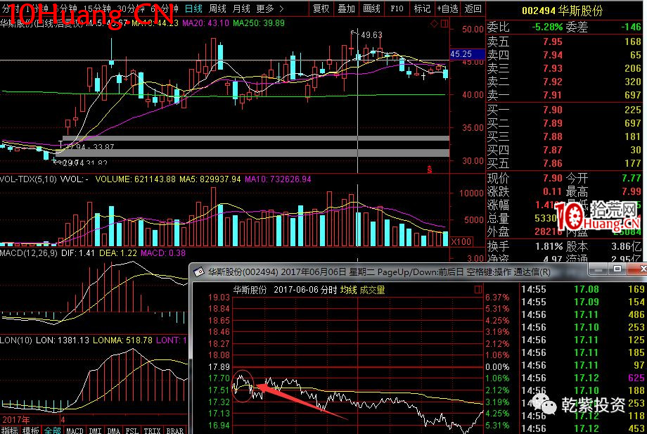 遊資大神退學炒股2017-2018年一年88倍之旅的交割單附圖復盤(第一部分) 遊資大神退學炒股2017-2018年一年88倍之旅的交割單附圖復盤(第一部分),拾荒網