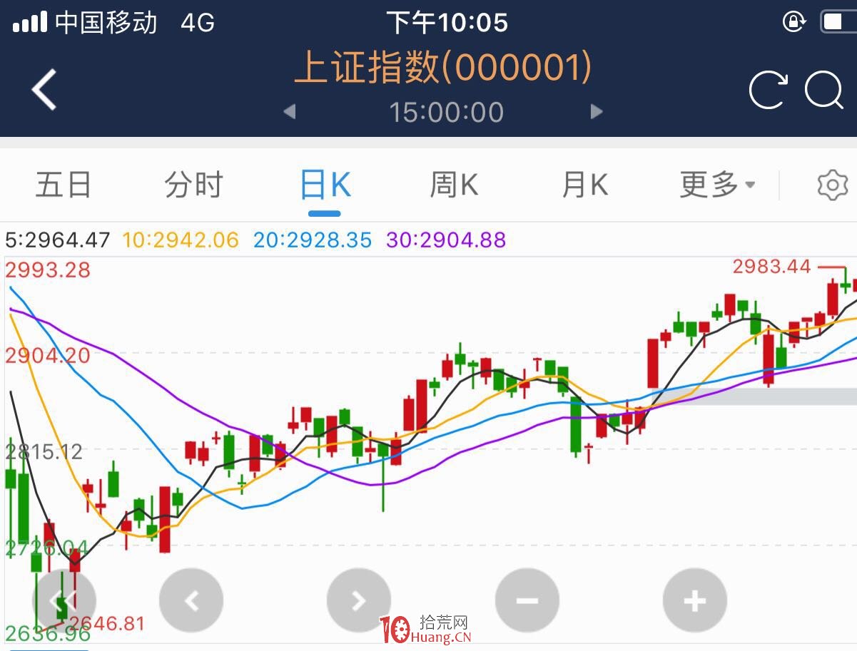 情緒周期戰法高級篇：破解情緒周期的核心密碼（圖解）,拾荒網