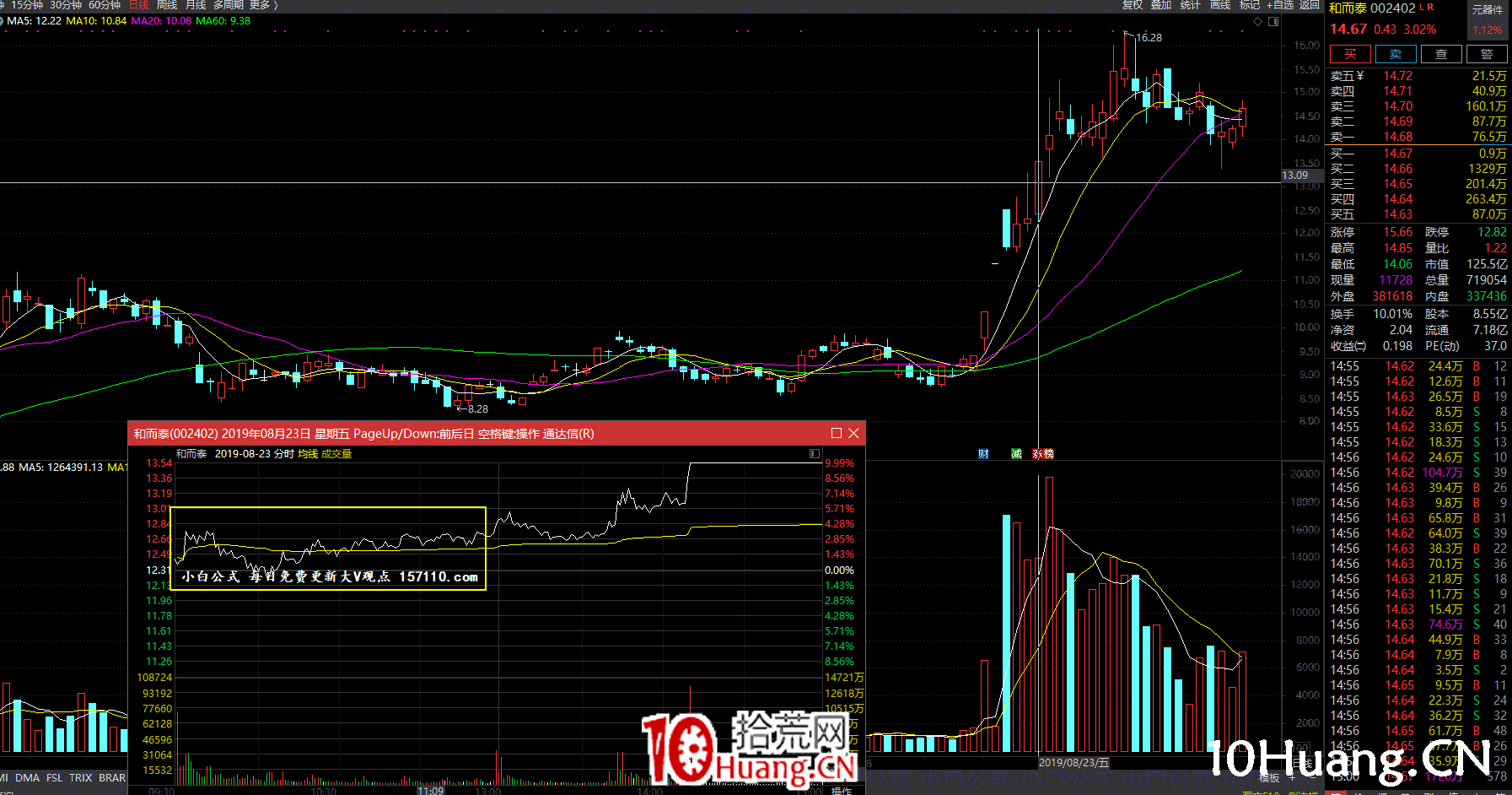亂世浮生：個人四大半路模式與成交金額核心關系揭秘（圖解）,拾荒網