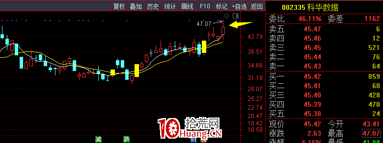 炸板炸的明明白白 炸板炸的明明白白,拾荒網