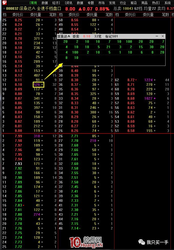千檔盤口是什麼?千檔盤口對超短打板有什麼價值?(圖解) 千檔盤口是什麼?千檔盤口對超短打板有什麼價值?(圖解),拾荒網