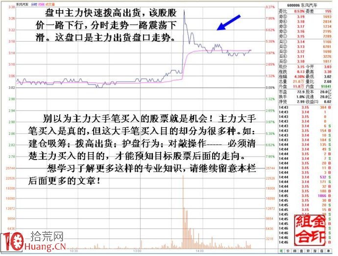 圖解分時巨單掃貨的漲停板機會與陷阱識別方法 圖解分時巨單掃貨的漲停板機會與陷阱識別方法,拾荒網