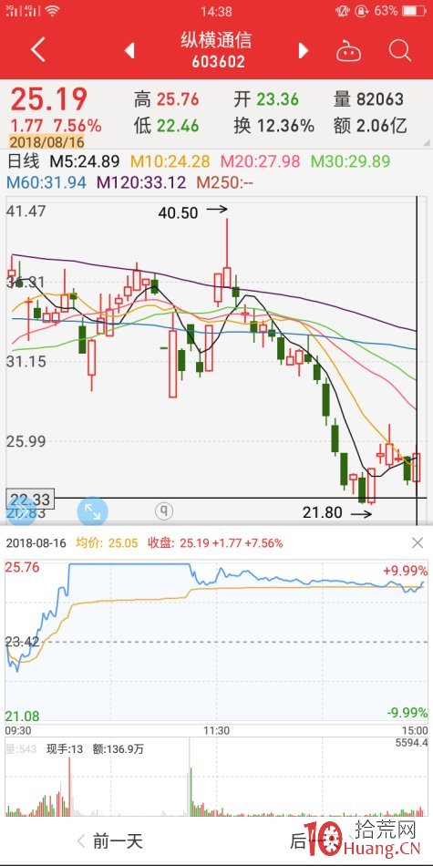 地天板失敗案例2（圖解）,拾荒網