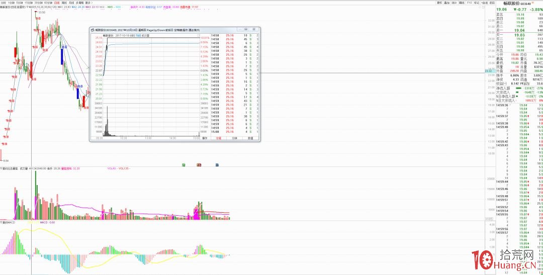 頂級遊資“作手新一”成長歷程及操盤手法揭秘（圖解）,拾荒網