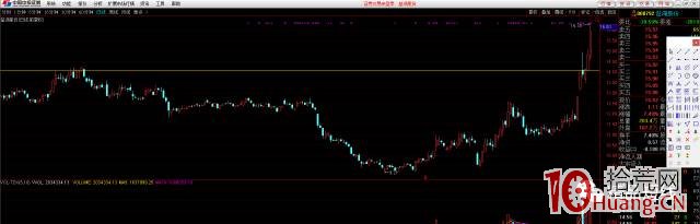 漲停板二板定龍頭的介入點問題（案例圖解）,拾荒網